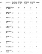 保测评的科学性取性