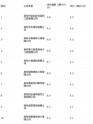 办事笼盖广阳、开辟区、安次、固安、永清等多