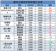 21世纪经济报道记者对各省2017年工做演讲